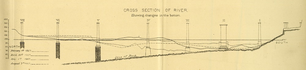 Cross section of the river showing the bridge’s pier locations and unique characteristics of their design, 1870.