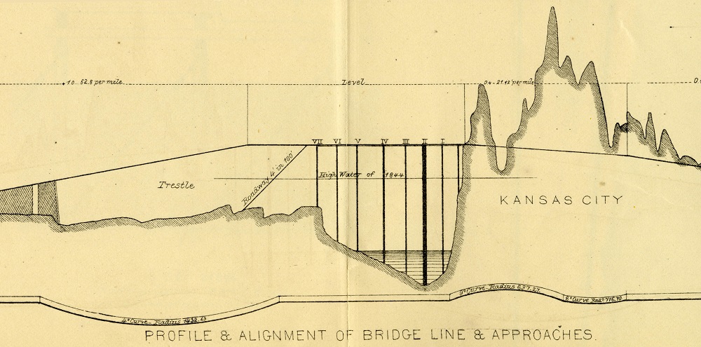 Drawing of the profile and alignment of bridge line and approaches showing Chanute’s notation of the highwater mark of the 1844 flood, 1870.