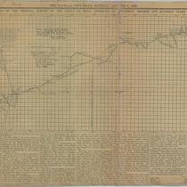Map of the Original Survey of the Santa Fe Trail Approved by President Monroe One Hundred Years Ago